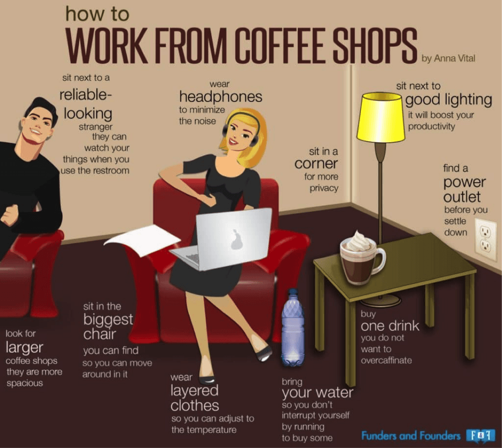 cafes for work