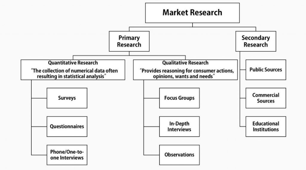 startup market research - image 02